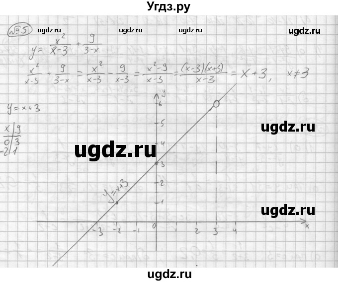 ГДЗ (решебник №2) по алгебре 8 класс (дидактические материалы) Жохов В.И. / самостоятельная работа / вариант 1 / С-6 / 5