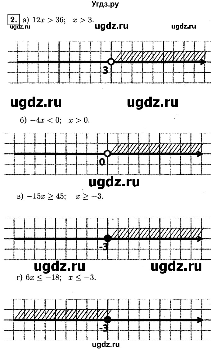 ГДЗ (решебник) по алгебре 8 класс (дидактические материалы) Жохов В.И. / самостоятельная работа / вариант 1 / С-42 / 2