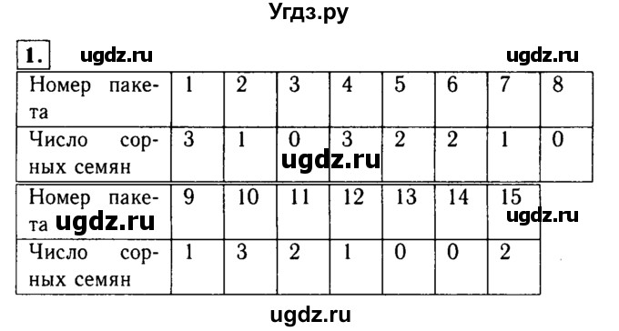 ГДЗ (решебник) по алгебре 8 класс (дидактические материалы) Жохов В.И. / самостоятельная работа / вариант 1 / С-51 / 1