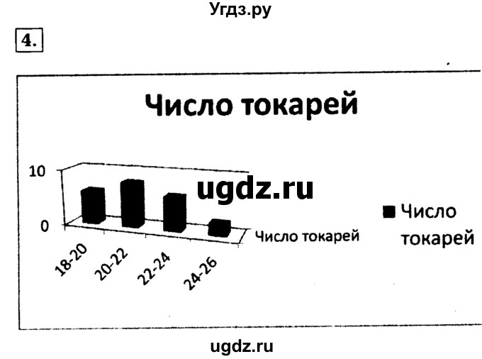 ГДЗ (решебник) по алгебре 8 класс (дидактические материалы) Жохов В.И. / самостоятельная работа / вариант 1 / С-51 / 4