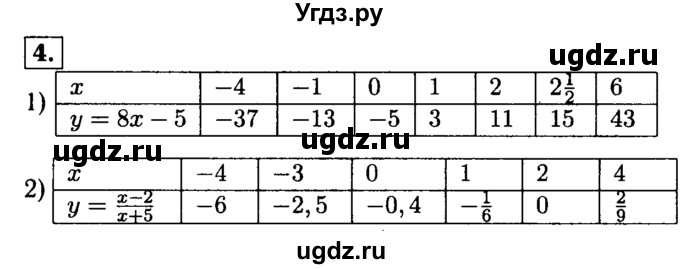 ГДЗ (решебник) по алгебре 8 класс (дидактические материалы) Жохов В.И. / самостоятельная работа / вариант 1 / С-52 / 4