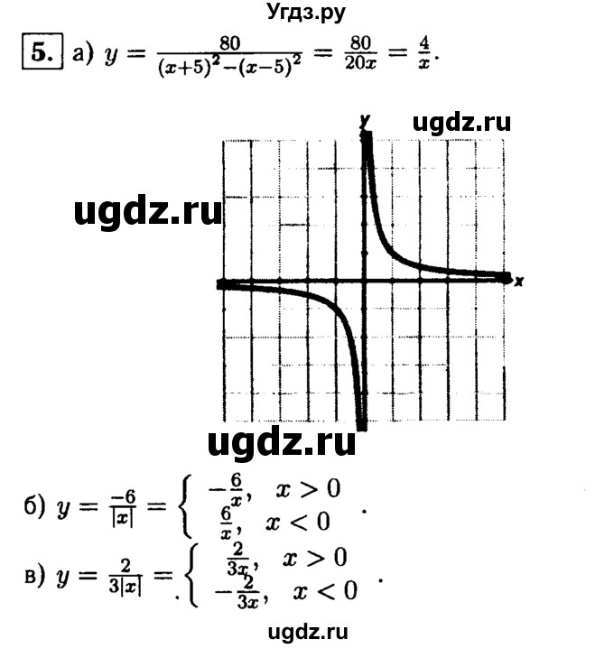 ГДЗ (решебник) по алгебре 8 класс (дидактические материалы) Жохов В.И. / самостоятельная работа / вариант 2 / С-12 / 5