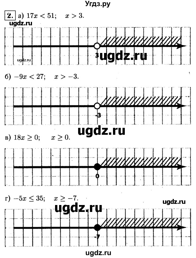 ГДЗ (решебник) по алгебре 8 класс (дидактические материалы) Жохов В.И. / самостоятельная работа / вариант 2 / С-42 / 2