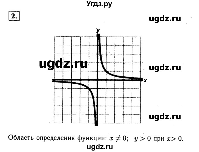 ГДЗ (решебник) по алгебре 8 класс (дидактические материалы) Жохов В.И. / контрольная работа / №2 / Вариант 3 / 2