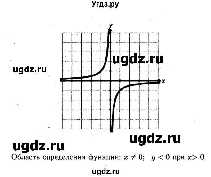 ГДЗ (решебник) по алгебре 8 класс (дидактические материалы) Жохов В.И. / контрольная работа / №2 / Вариант 4 / 2