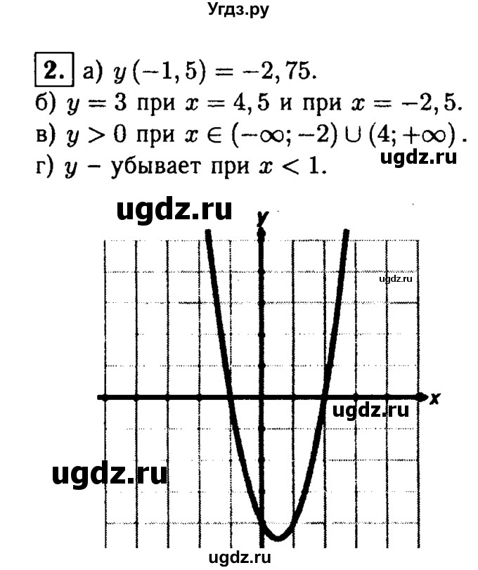 ГДЗ (решебник) по алгебре 8 класс (дидактические материалы) Жохов В.И. / контрольная работа / №7 / Вариант 1А / 2