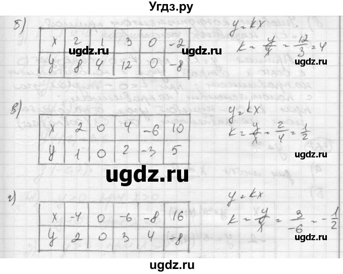 ГДЗ (Решебник к учебнику 2015) по алгебре 8 класс С.М. Никольский / номер / 364(продолжение 2)