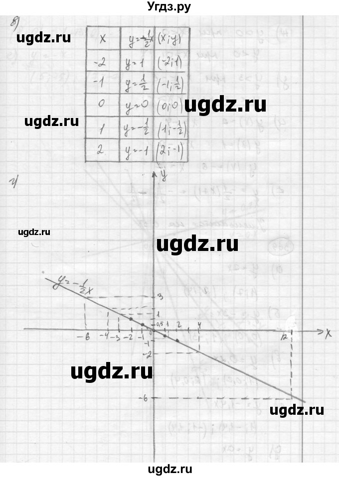 ГДЗ (Решебник к учебнику 2015) по алгебре 8 класс С.М. Никольский / номер / 368(продолжение 2)