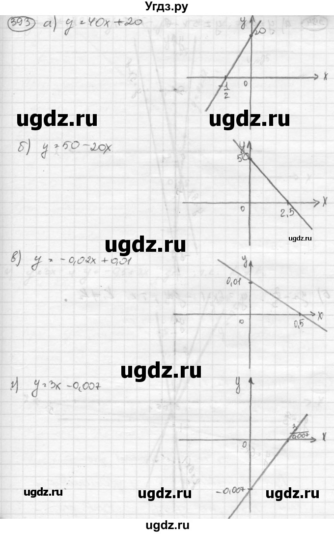 ГДЗ (Решебник к учебнику 2015) по алгебре 8 класс С.М. Никольский / номер / 393