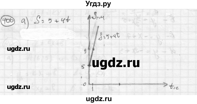 ГДЗ (Решебник к учебнику 2015) по алгебре 8 класс С.М. Никольский / номер / 406