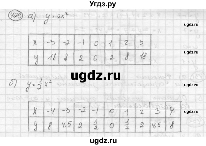 ГДЗ (Решебник к учебнику 2015) по алгебре 8 класс С.М. Никольский / номер / 429