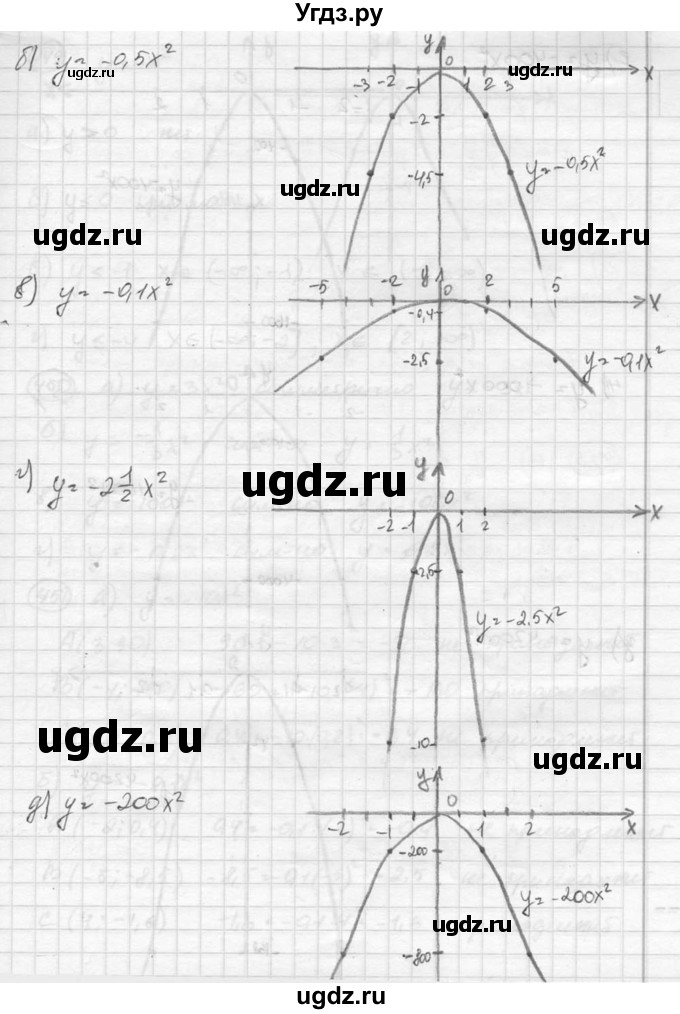 ГДЗ (Решебник к учебнику 2015) по алгебре 8 класс С.М. Никольский / номер / 448(продолжение 2)