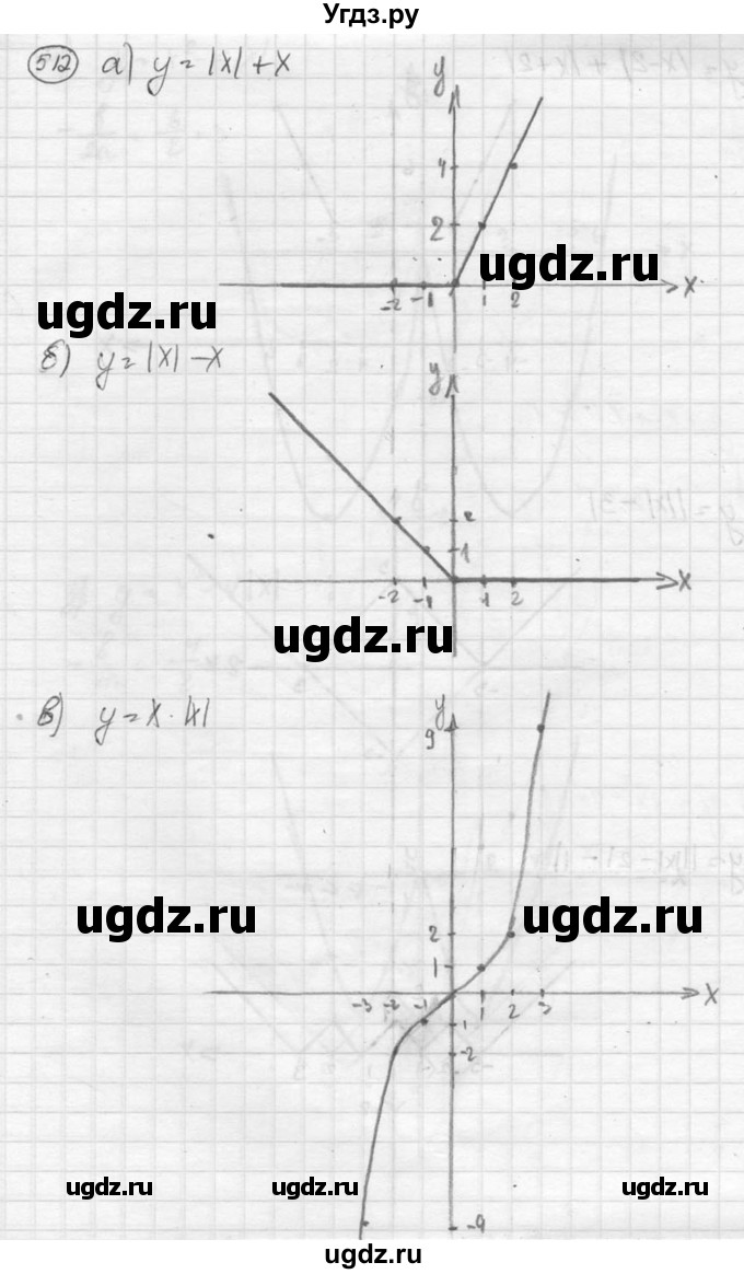 ГДЗ (Решебник к учебнику 2015) по алгебре 8 класс С.М. Никольский / номер / 512