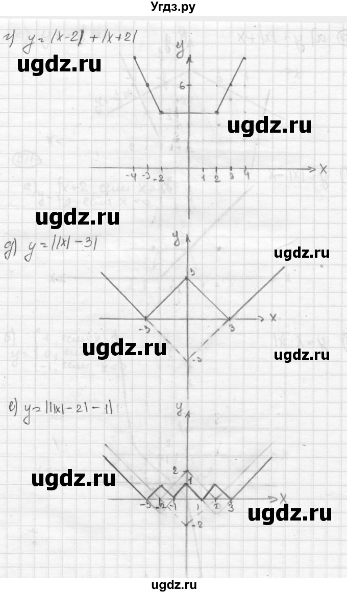 ГДЗ (Решебник к учебнику 2015) по алгебре 8 класс С.М. Никольский / номер / 512(продолжение 2)