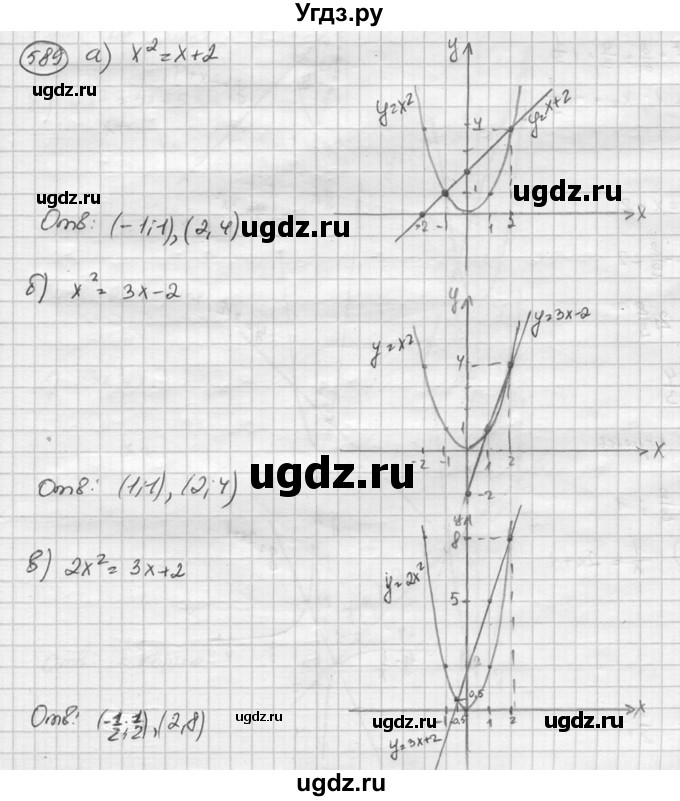 ГДЗ (Решебник к учебнику 2015) по алгебре 8 класс С.М. Никольский / номер / 589