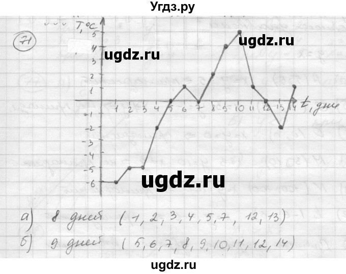ГДЗ (Решебник к учебнику 2015) по алгебре 8 класс С.М. Никольский / номер / 71