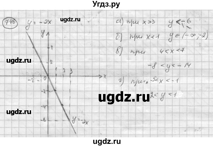 ГДЗ (Решебник к учебнику 2015) по алгебре 8 класс С.М. Никольский / номер / 746