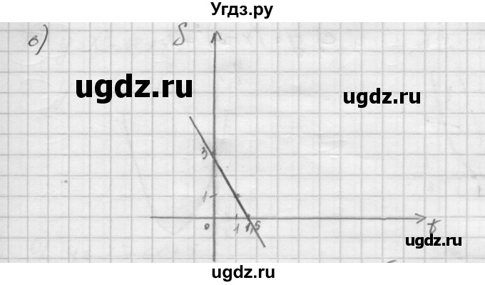 ГДЗ (Решебник к учебнику 2015) по алгебре 8 класс С.М. Никольский / номер / 774(продолжение 2)