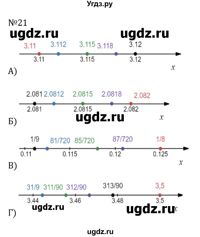 ГДЗ (Решебник к учебнику 2022) по алгебре 8 класс С.М. Никольский / номер / 21