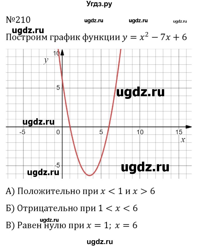 ГДЗ (Решебник к учебнику 2022) по алгебре 8 класс С.М. Никольский / номер / 210