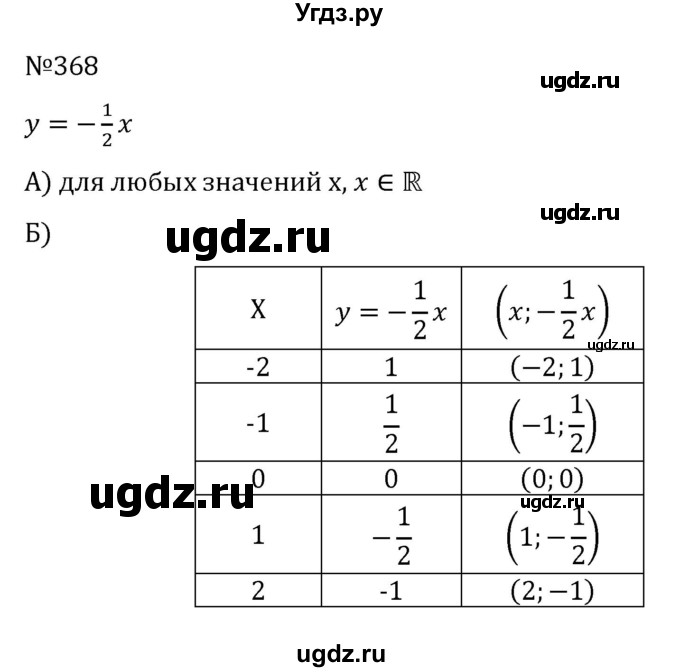 ГДЗ (Решебник к учебнику 2022) по алгебре 8 класс С.М. Никольский / номер / 368