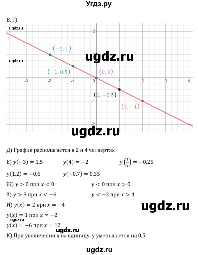 ГДЗ (Решебник к учебнику 2022) по алгебре 8 класс С.М. Никольский / номер / 368(продолжение 2)