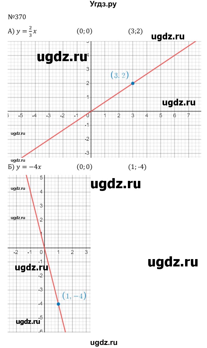 ГДЗ (Решебник к учебнику 2022) по алгебре 8 класс С.М. Никольский / номер / 370