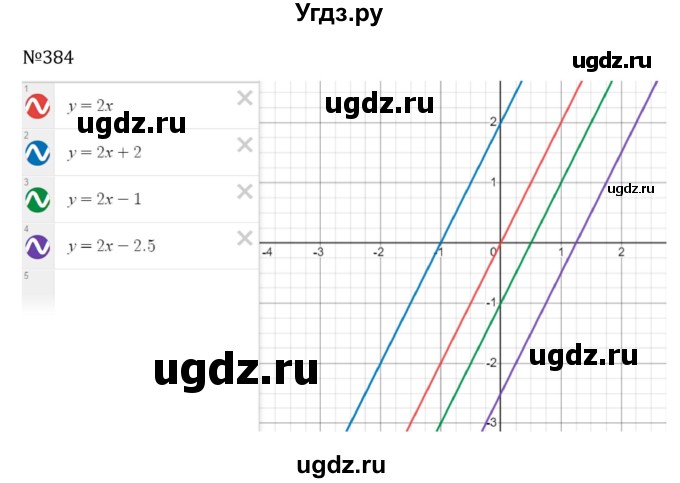 ГДЗ (Решебник к учебнику 2022) по алгебре 8 класс С.М. Никольский / номер / 384