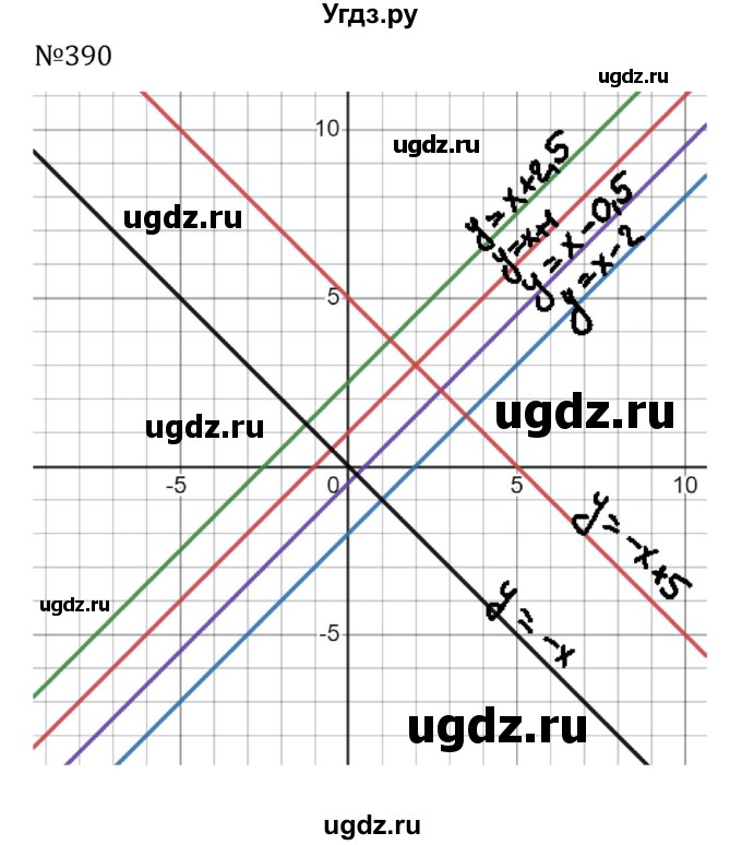 ГДЗ (Решебник к учебнику 2022) по алгебре 8 класс С.М. Никольский / номер / 390