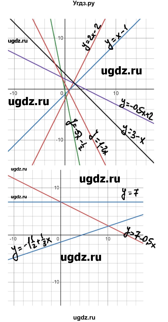 ГДЗ (Решебник к учебнику 2022) по алгебре 8 класс С.М. Никольский / номер / 390(продолжение 2)