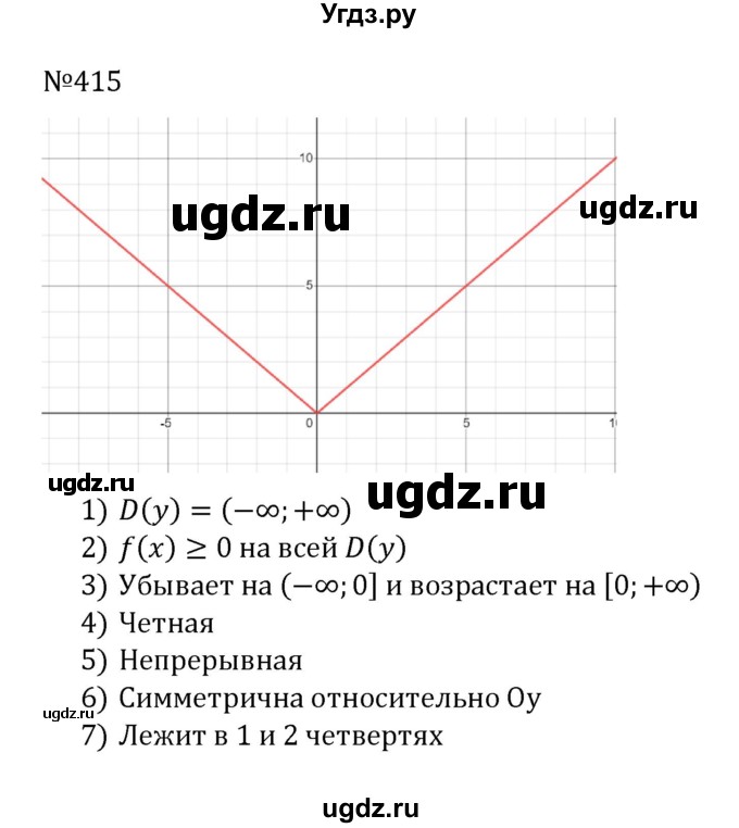 ГДЗ (Решебник к учебнику 2022) по алгебре 8 класс С.М. Никольский / номер / 415