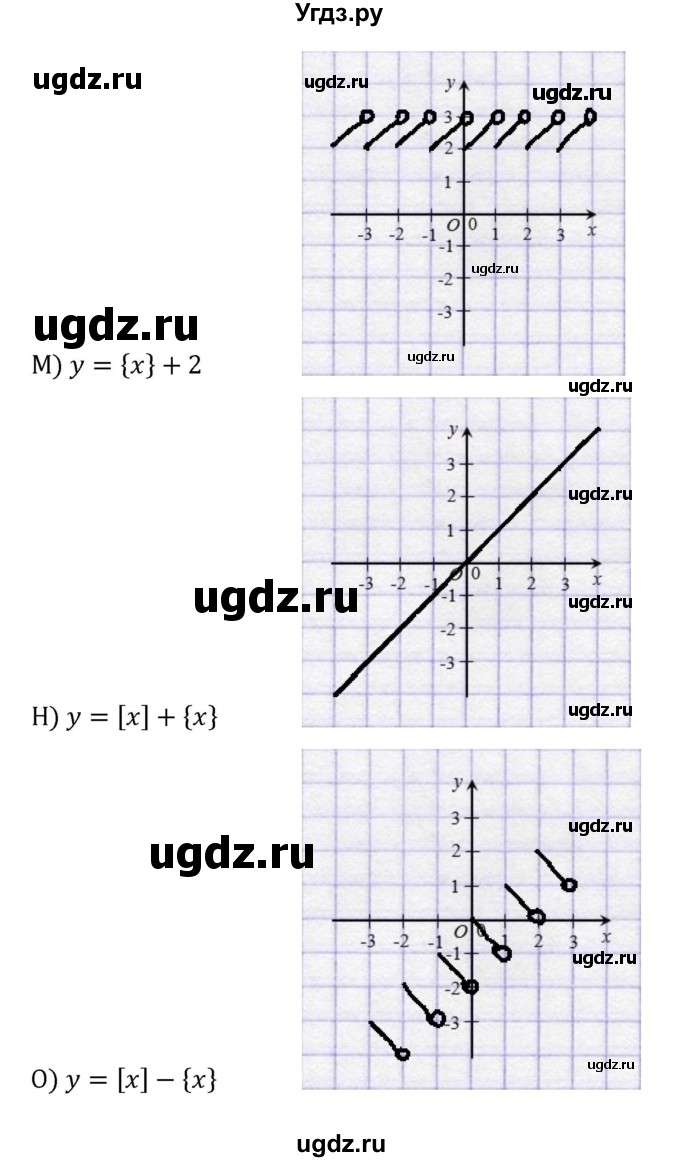 ГДЗ (Решебник к учебнику 2022) по алгебре 8 класс С.М. Никольский / номер / 420(продолжение 4)