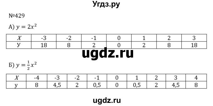 ГДЗ (Решебник к учебнику 2022) по алгебре 8 класс С.М. Никольский / номер / 429
