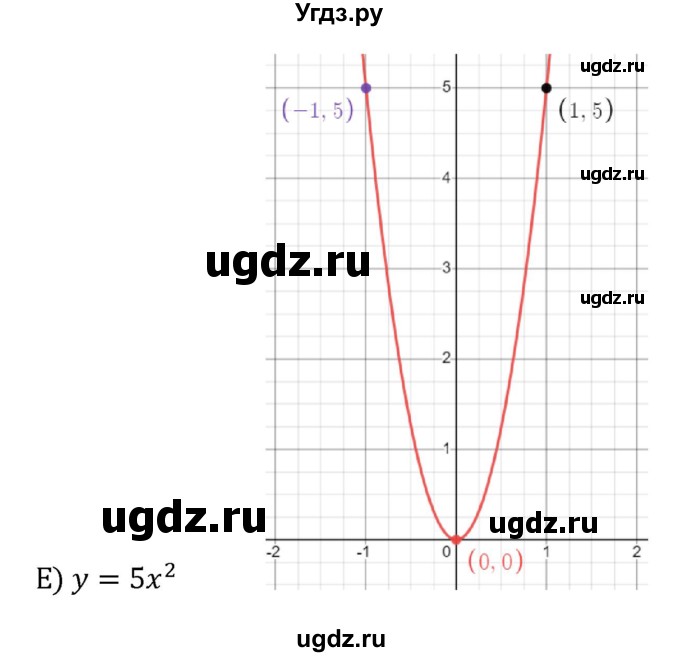 ГДЗ (Решебник к учебнику 2022) по алгебре 8 класс С.М. Никольский / номер / 436(продолжение 3)