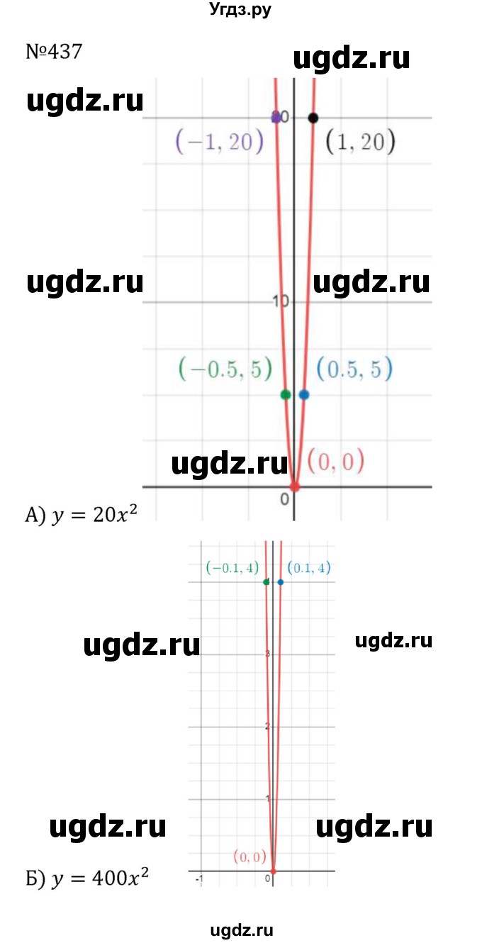 ГДЗ (Решебник к учебнику 2022) по алгебре 8 класс С.М. Никольский / номер / 437