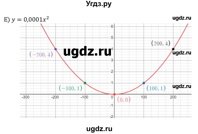 ГДЗ (Решебник к учебнику 2022) по алгебре 8 класс С.М. Никольский / номер / 437(продолжение 3)