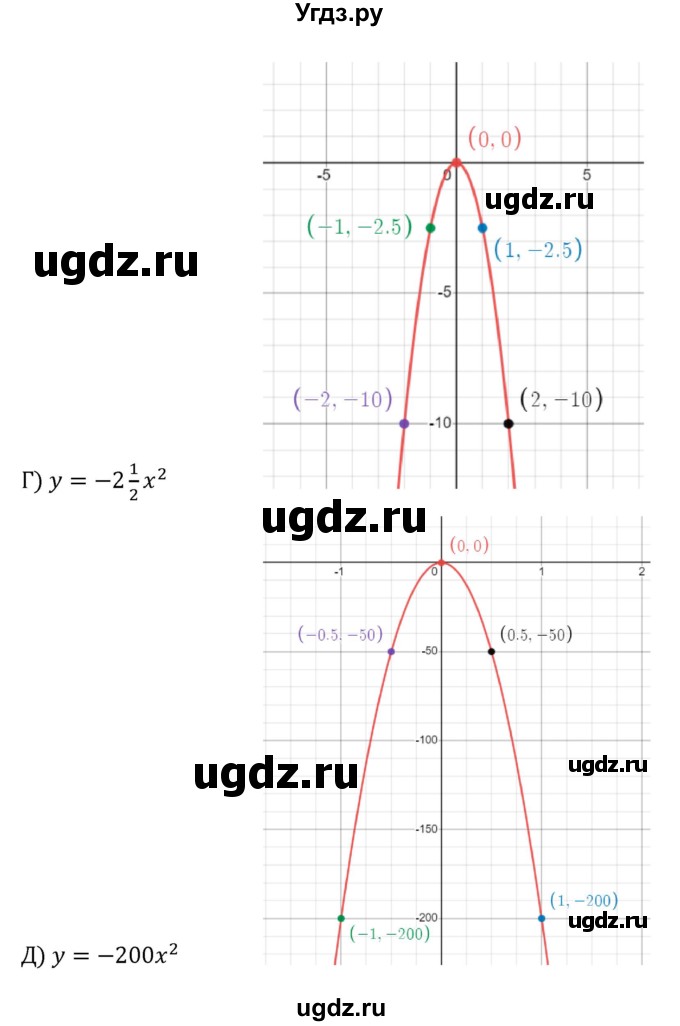 ГДЗ (Решебник к учебнику 2022) по алгебре 8 класс С.М. Никольский / номер / 448(продолжение 2)
