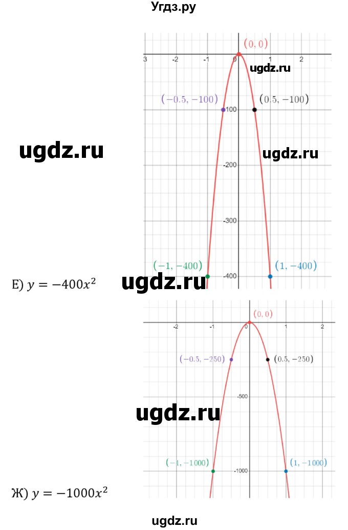 ГДЗ (Решебник к учебнику 2022) по алгебре 8 класс С.М. Никольский / номер / 448(продолжение 3)