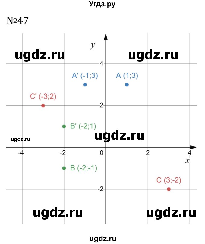 ГДЗ (Решебник к учебнику 2022) по алгебре 8 класс С.М. Никольский / номер / 47