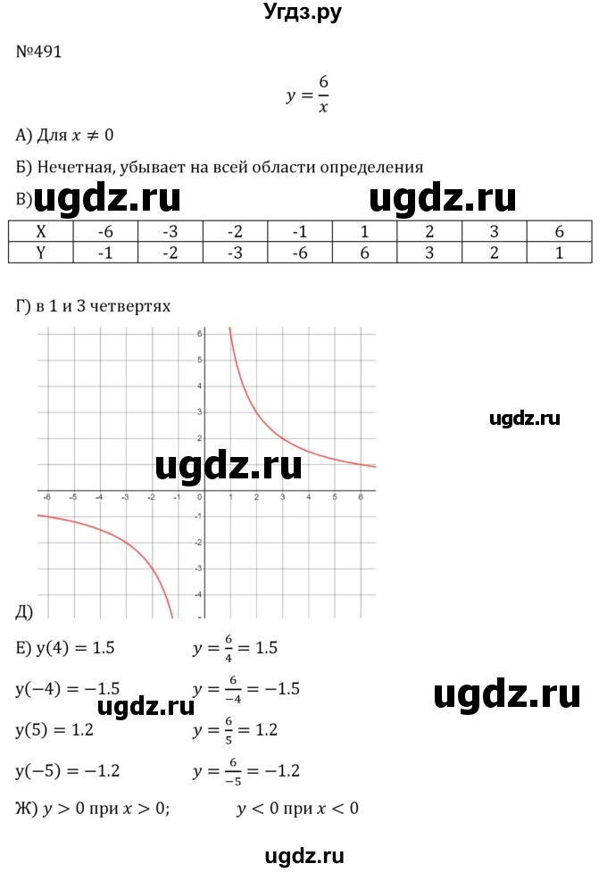 ГДЗ (Решебник к учебнику 2022) по алгебре 8 класс С.М. Никольский / номер / 491