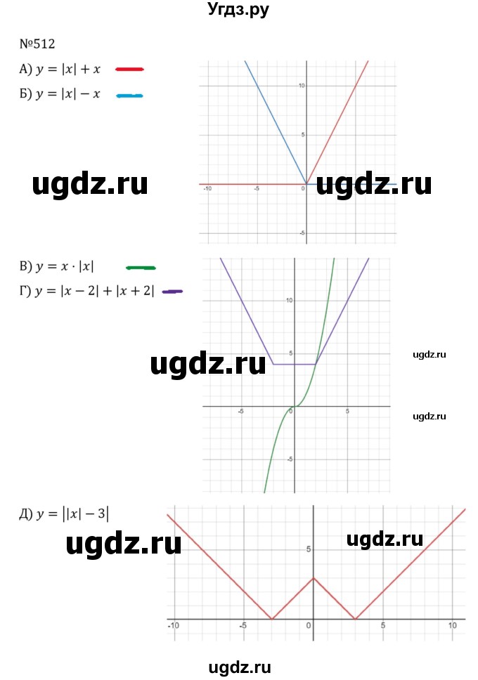 ГДЗ (Решебник к учебнику 2022) по алгебре 8 класс С.М. Никольский / номер / 512