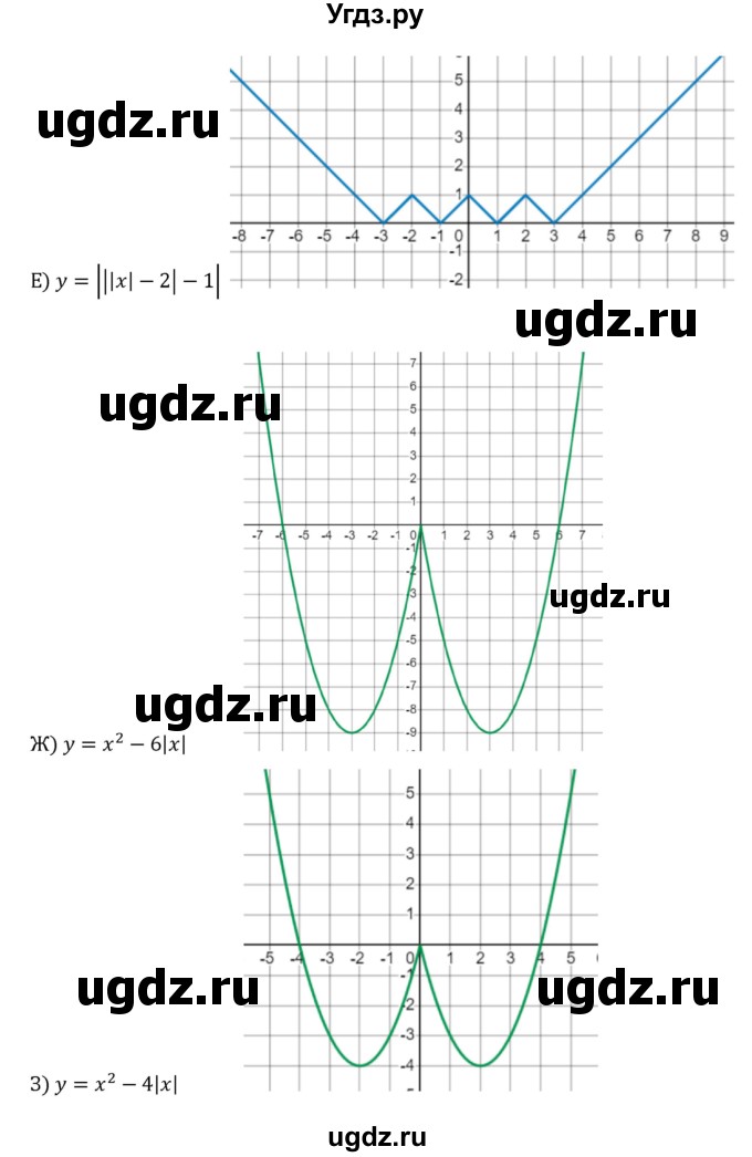 ГДЗ (Решебник к учебнику 2022) по алгебре 8 класс С.М. Никольский / номер / 512(продолжение 2)
