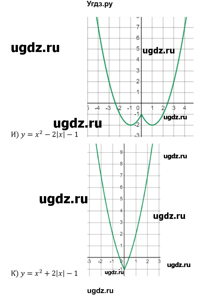 ГДЗ (Решебник к учебнику 2022) по алгебре 8 класс С.М. Никольский / номер / 512(продолжение 3)