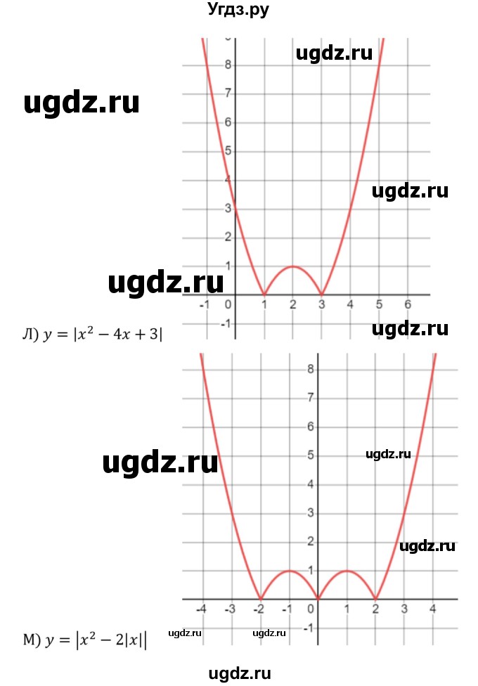 ГДЗ (Решебник к учебнику 2022) по алгебре 8 класс С.М. Никольский / номер / 512(продолжение 4)