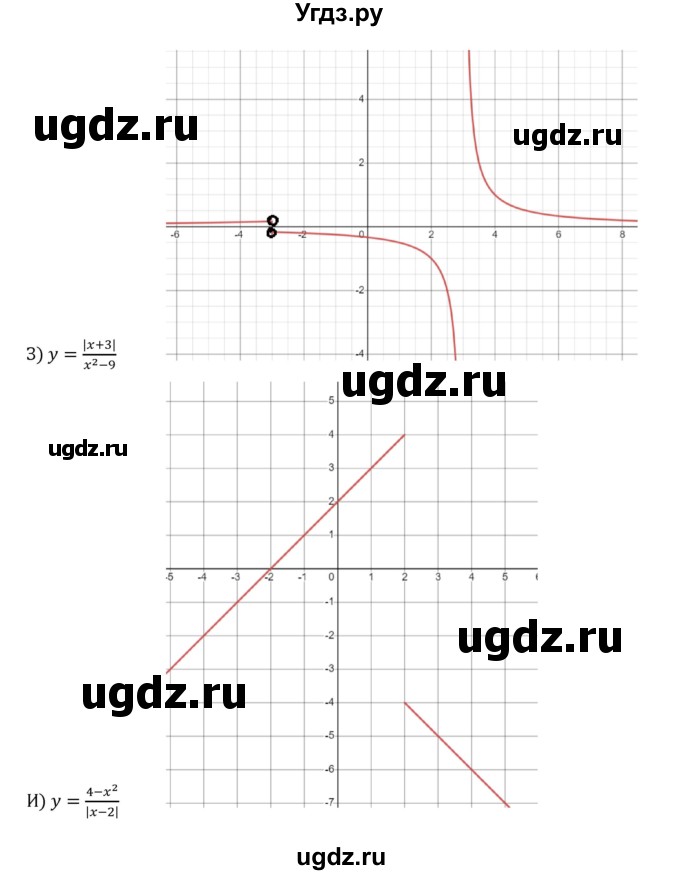 ГДЗ (Решебник к учебнику 2022) по алгебре 8 класс С.М. Никольский / номер / 514(продолжение 3)