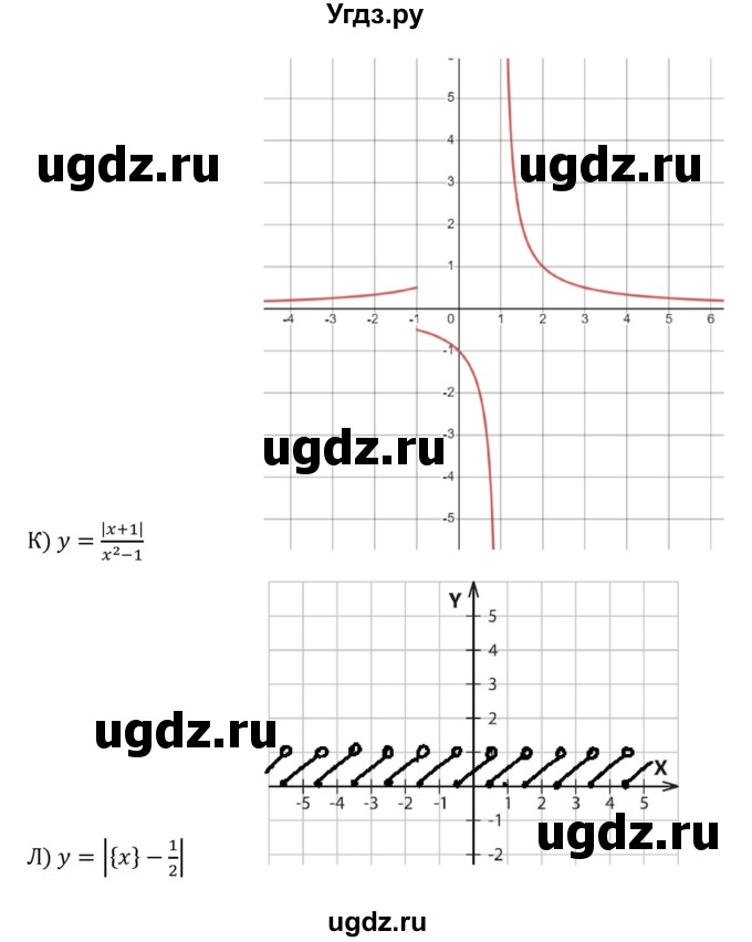 ГДЗ (Решебник к учебнику 2022) по алгебре 8 класс С.М. Никольский / номер / 514(продолжение 4)