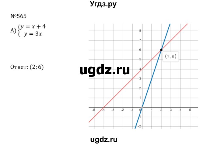 ГДЗ (Решебник к учебнику 2022) по алгебре 8 класс С.М. Никольский / номер / 565