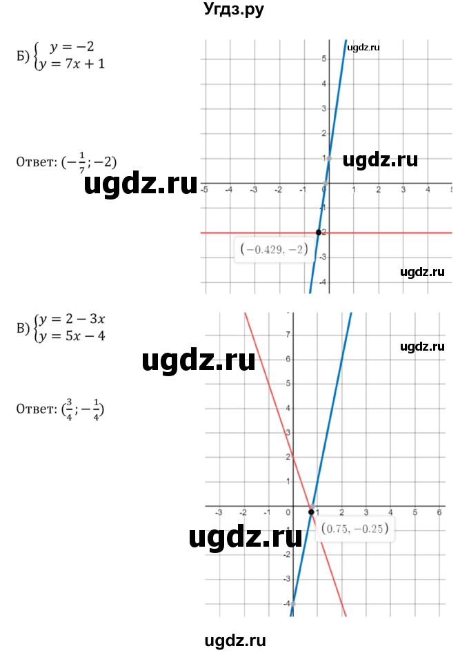 ГДЗ (Решебник к учебнику 2022) по алгебре 8 класс С.М. Никольский / номер / 565(продолжение 2)
