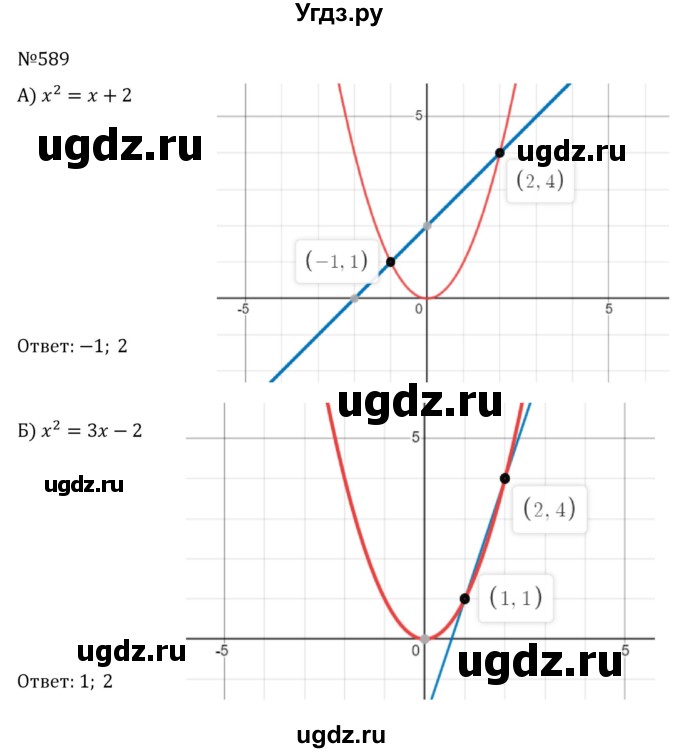 ГДЗ (Решебник к учебнику 2022) по алгебре 8 класс С.М. Никольский / номер / 589