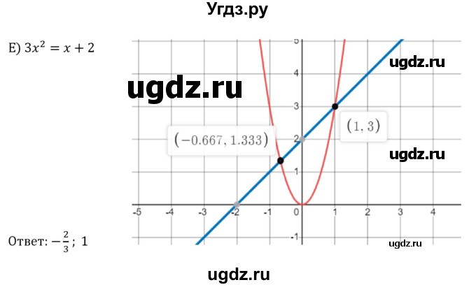 ГДЗ (Решебник к учебнику 2022) по алгебре 8 класс С.М. Никольский / номер / 589(продолжение 3)